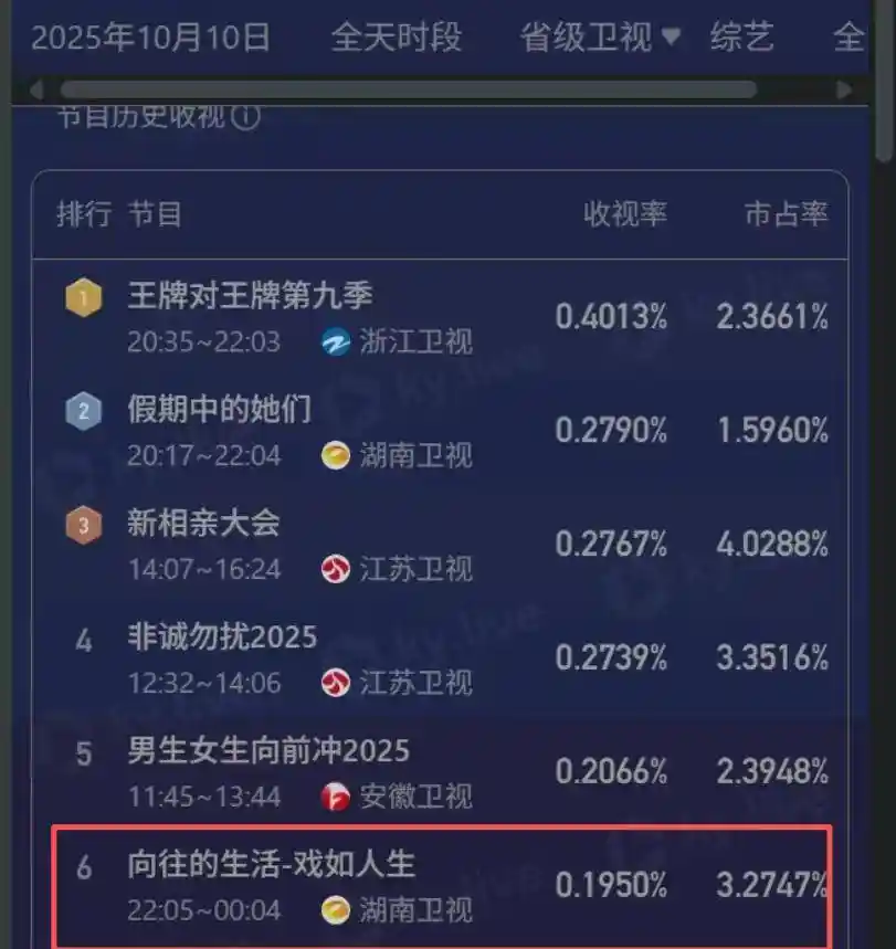 《向往的生活》遇冷，黄磊陷踩博风波，假文艺人设崩塌？