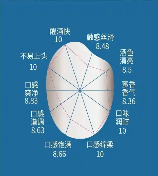 九江双蒸醉重阳:岭南米香酒里的敬老新表达