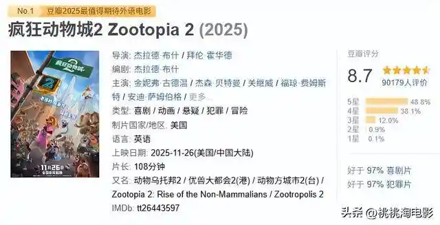 《疯狂动物城2》逆袭票房背后:尼克归来能否治愈观众焦虑?