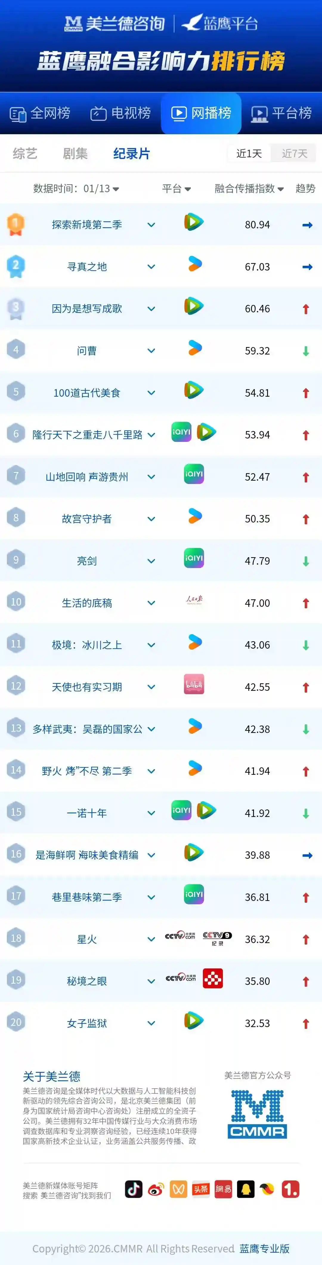 《蓝鹰指数：初代选秀断崖式成长实录——从热搜顶流到人间真实，一首歌写尽十年浮沉》