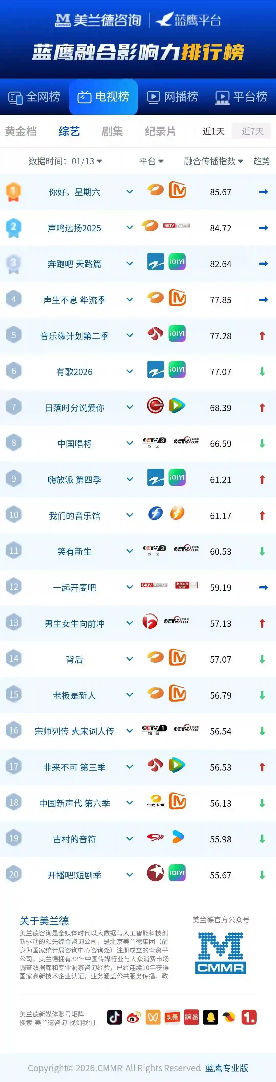《蓝鹰指数：初代选秀断崖式成长实录——从热搜顶流到人间真实，一首歌写尽十年浮沉》