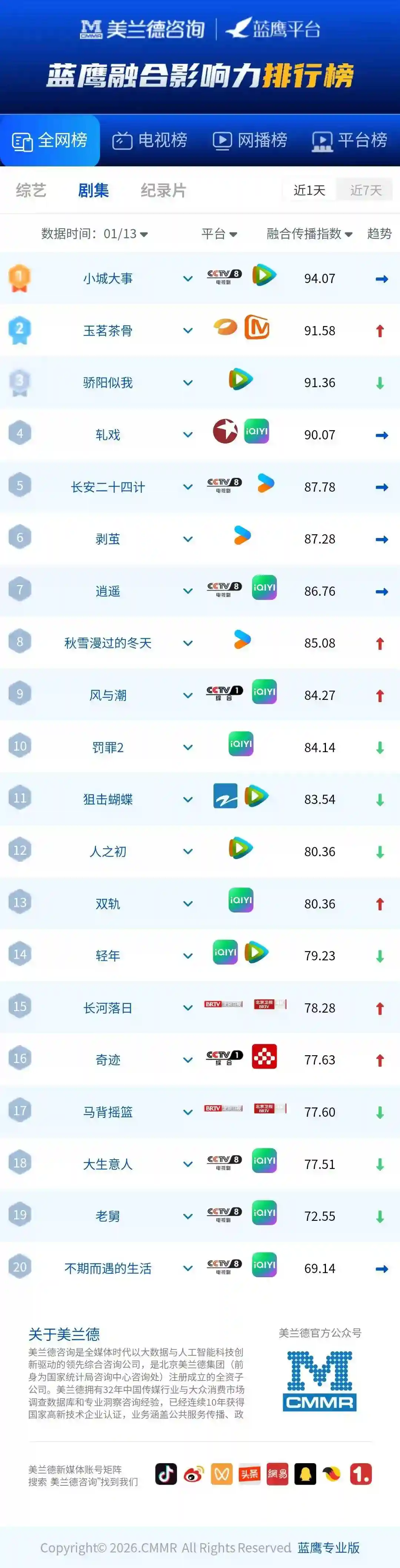 《蓝鹰指数：初代选秀断崖式成长实录——从热搜顶流到人间真实，一首歌写尽十年浮沉》