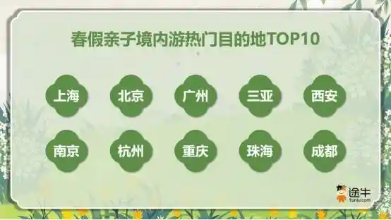 清明春假遇合川 重庆多项旅游指标领跑全国TOP10