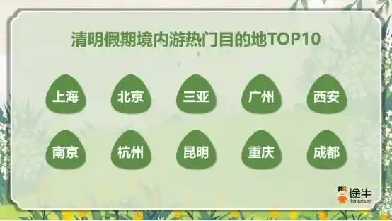 清明春假遇合川 重庆多项旅游指标领跑全国TOP10