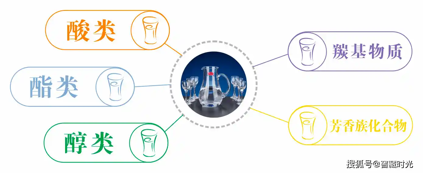 酱香新酒VS三年陈酿：同一瓶酒的时间魔法实测！香气、口感、风味物质全维度解密