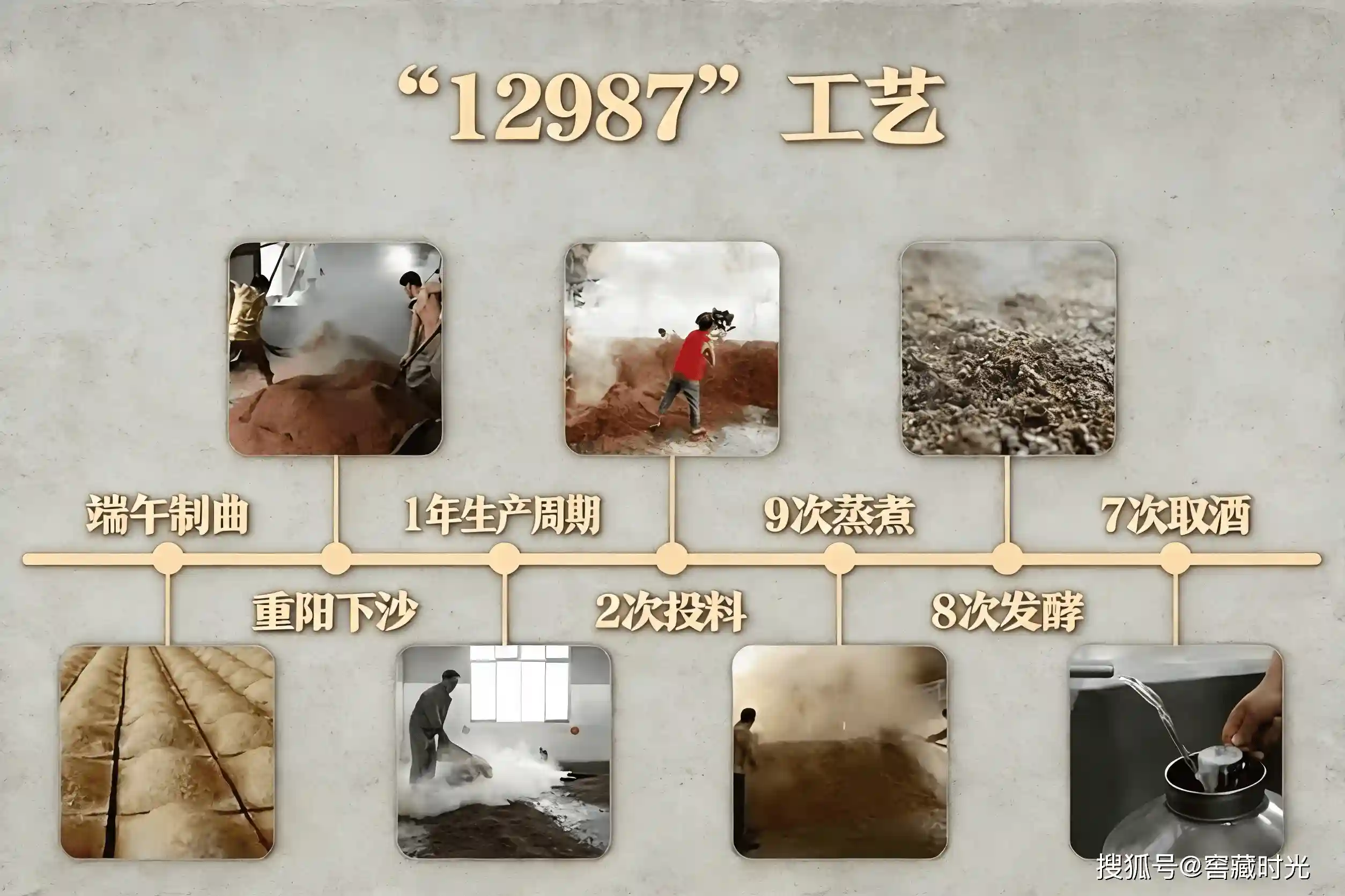 酱香新酒VS三年陈酿：同一瓶酒的时间魔法实测！香气、口感、风味物质全维度解密