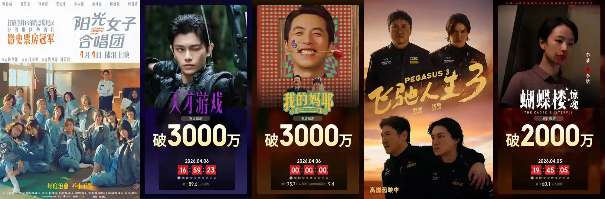 《挽救计划》狂揽近6000万！内地周票房3.59亿，科幻黑马破2亿引爆五一档前哨战